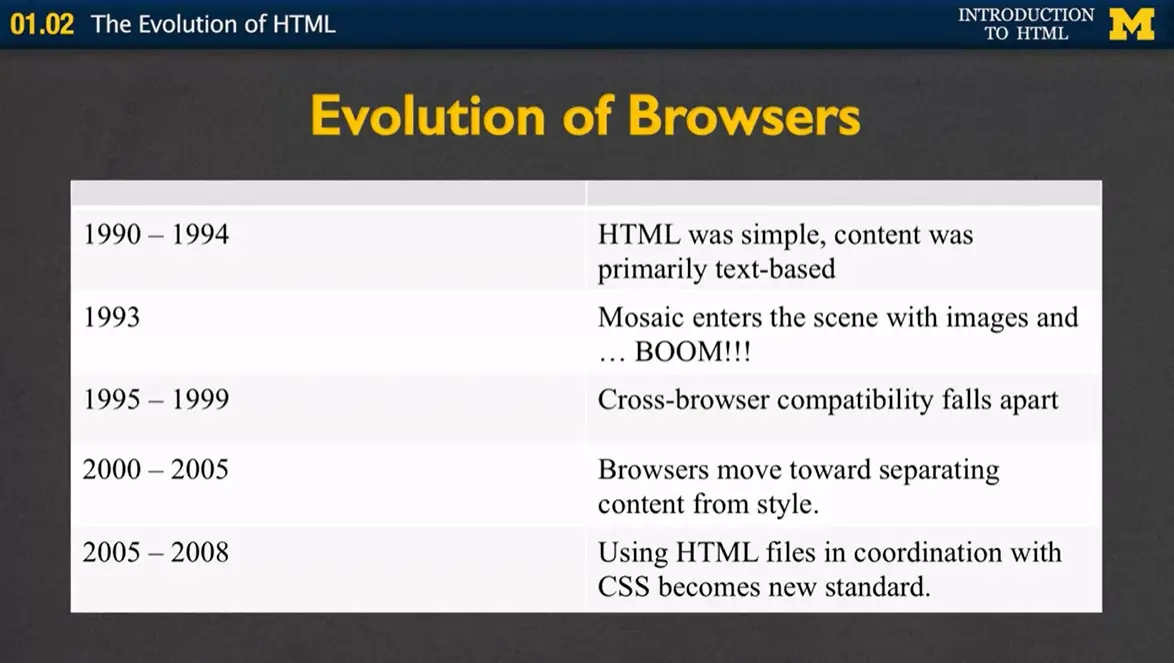 Evolution of browsers.