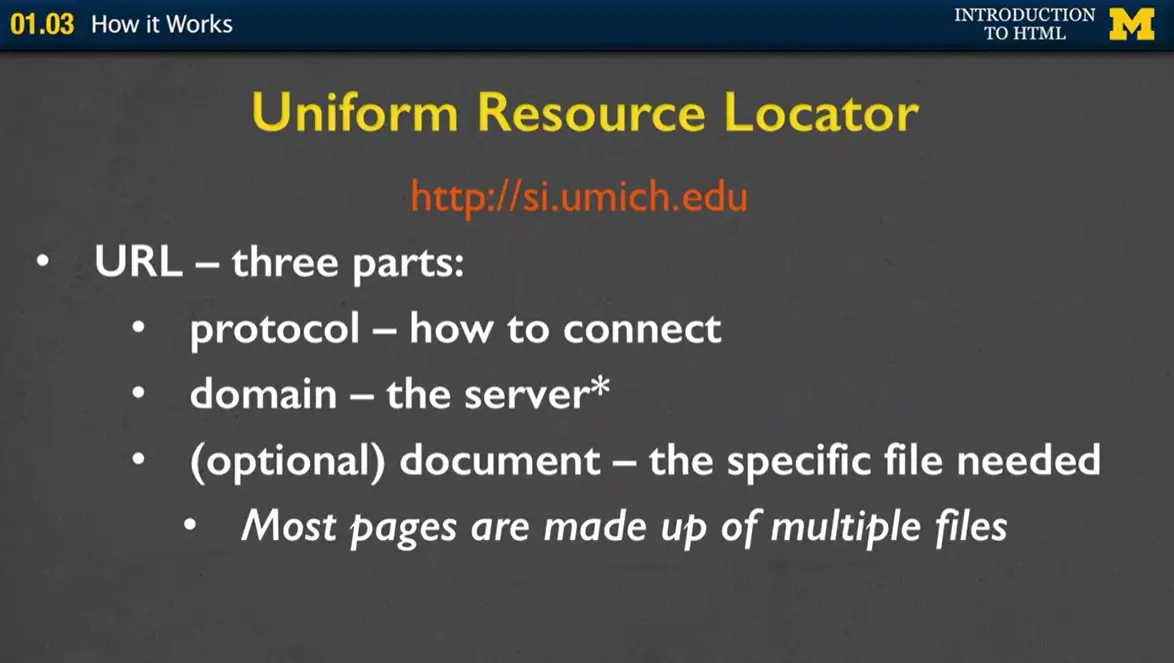 Uniform Resource Locator.