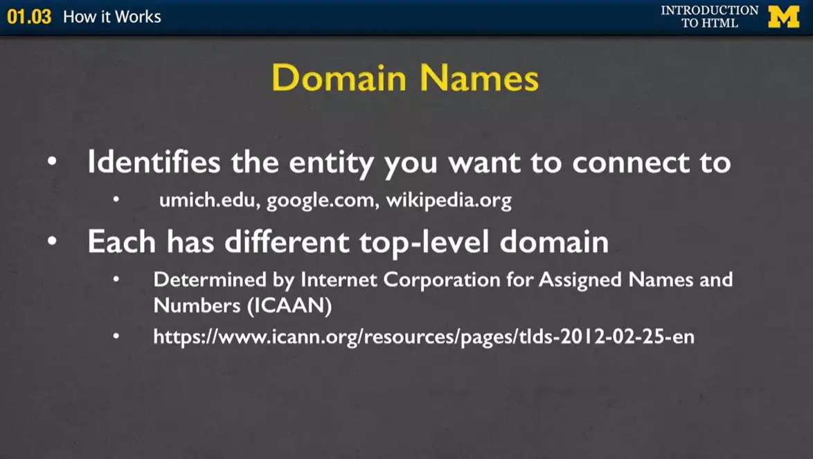 Domain Names.