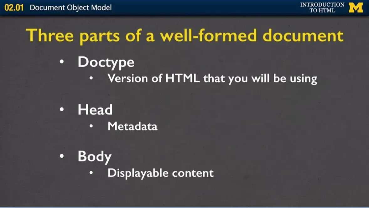 Three parts of a well-formed document; Doctype, Head and Body.