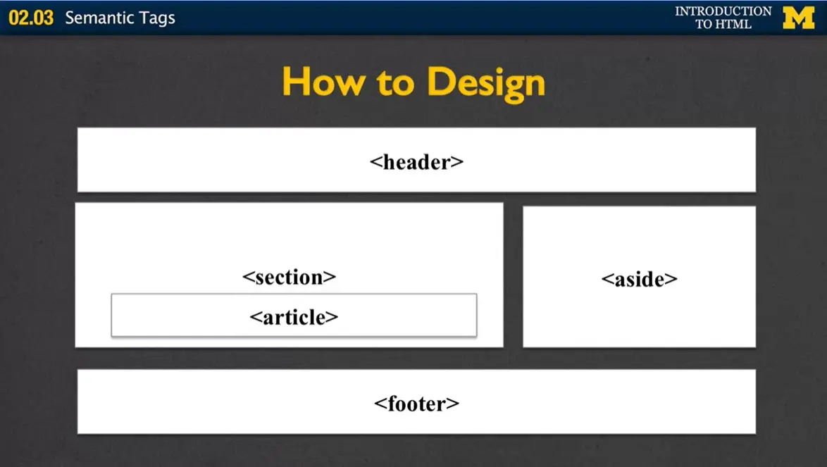 How to Design Semantically.