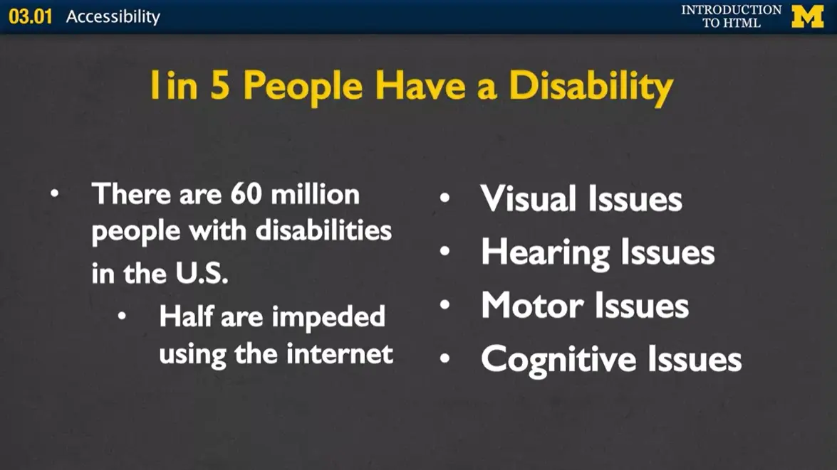 1 in 5 people have disability.