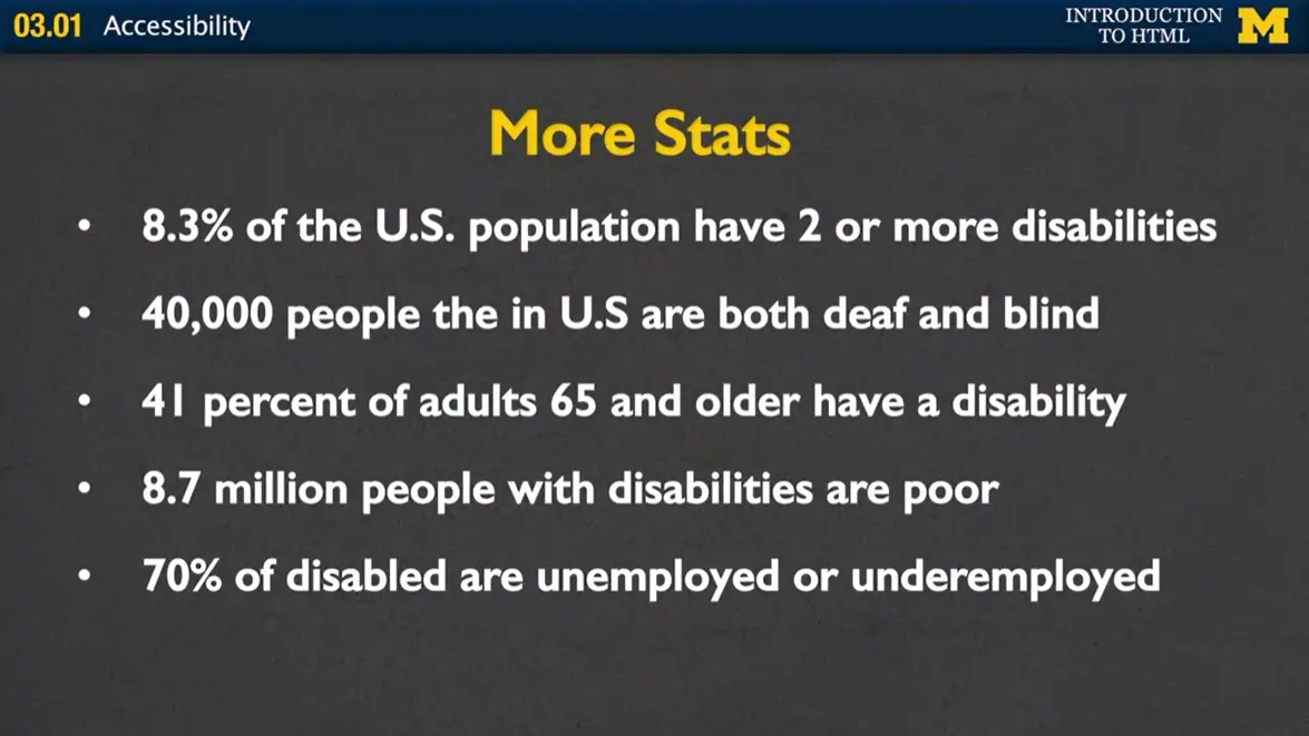 More Stats on Accessibility.